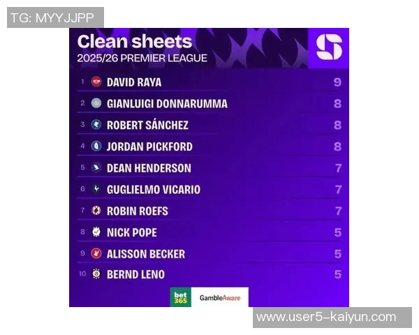 本赛季英超零封数据揭晓拉亚领跑多纳鲁马桑切斯紧随其后